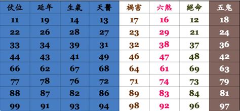 手機門號 吉凶|號碼測吉凶，號碼吉凶查詢，號碼吉凶測試，測號碼吉凶，號碼五。